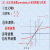Arctan反正切函數(shù)計算器
