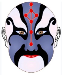 南斗星君：《安天會》